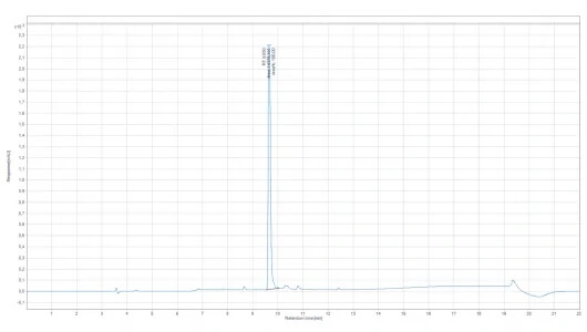 Chromatogram SUNIFIRAM